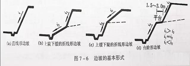 市政工程豎向設計實用技巧總結！很有用