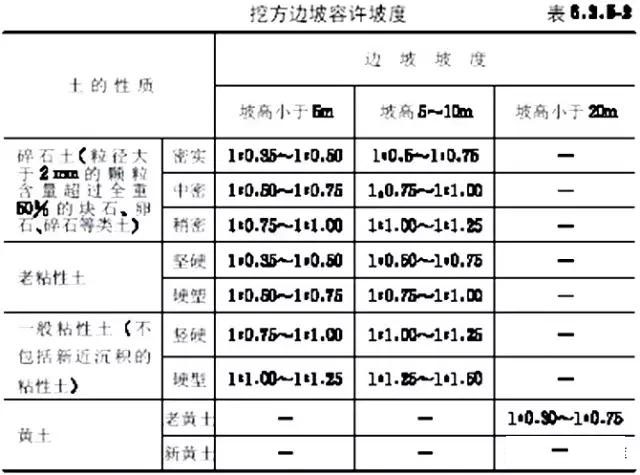 市政工程豎向設計實用技巧總結！很有用