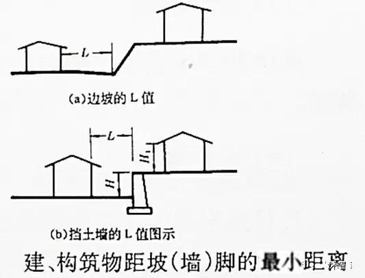 市政工程豎向設計實用技巧總結！很有用