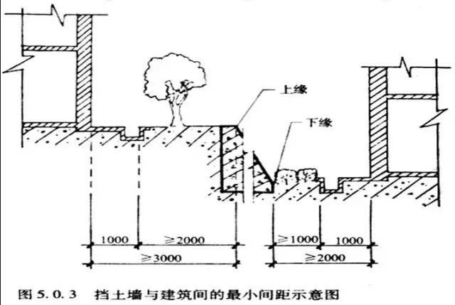 市政工程豎向設計實用技巧總結！很有用