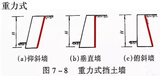 市政工程豎向設計實用技巧總結！很有用