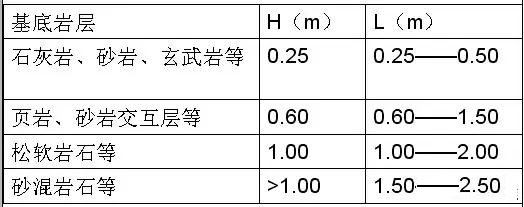 市政工程豎向設計實用技巧總結！很有用