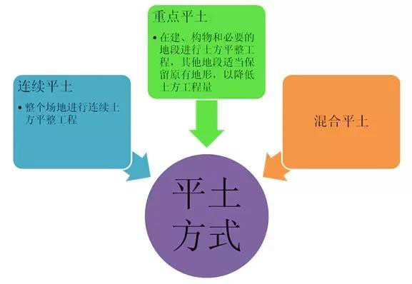 市政工程豎向設計實用技巧總結！很有用