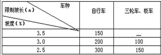 市政工程豎向設計實用技巧總結！很有用