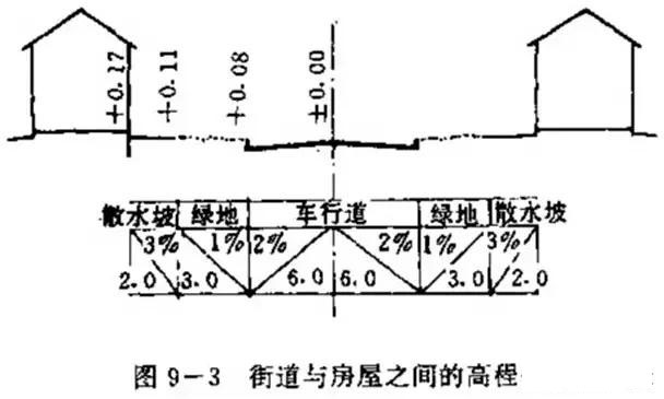 市政工程豎向設計實用技巧總結！很有用