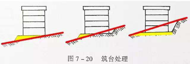 市政工程豎向設計實用技巧總結！很有用