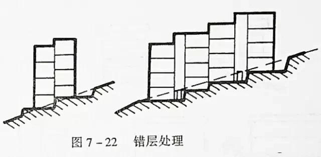 市政工程豎向設計實用技巧總結！很有用