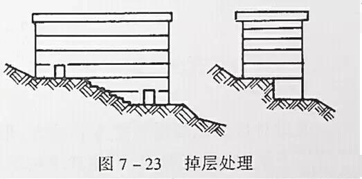 市政工程豎向設計實用技巧總結！很有用