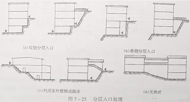 市政工程豎向設計實用技巧總結！很有用