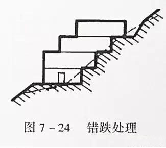 市政工程豎向設計實用技巧總結！很有用