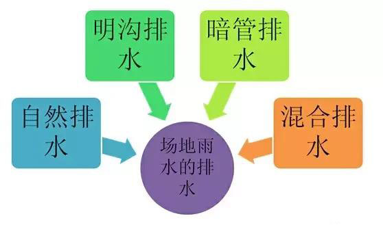 市政工程豎向設計實用技巧總結！很有用