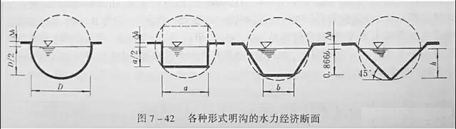 市政工程豎向設計實用技巧總結！很有用