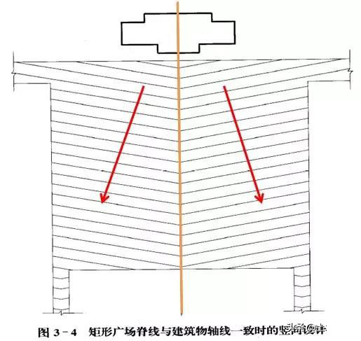 市政工程豎向設計實用技巧總結！很有用