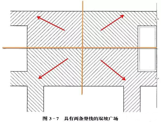 市政工程豎向設計實用技巧總結！很有用