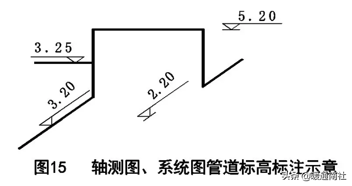 天然氣施工圖繪制標(biāo)準(zhǔn)