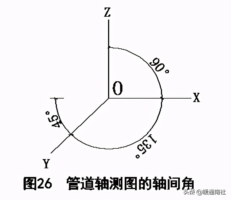 天然氣施工圖繪制標(biāo)準(zhǔn)