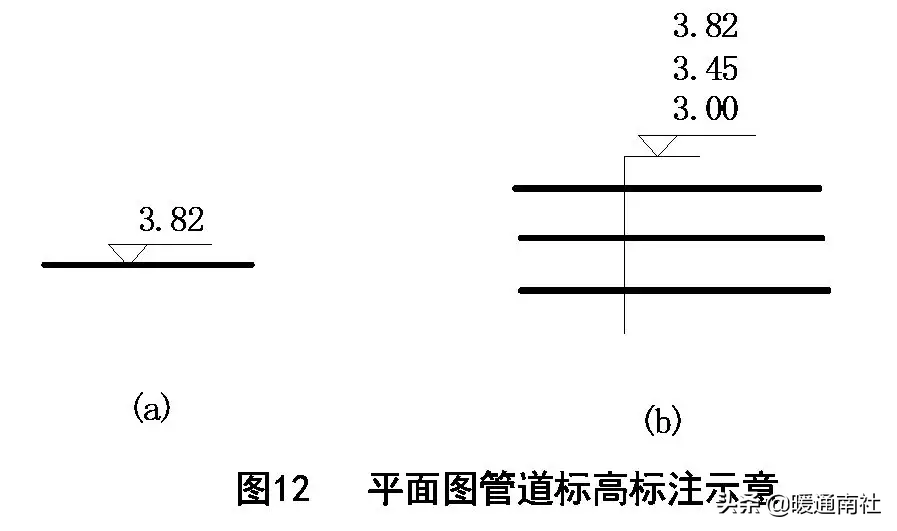 天然氣施工圖繪制標(biāo)準(zhǔn)