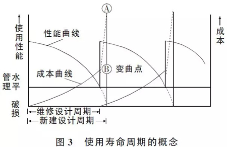 路面設計這些注意要點，不明白就沒法設計？